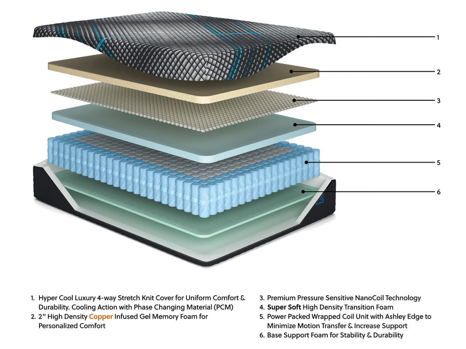 Millennium 2.0 Hybrid 12 Inch California King Mattress